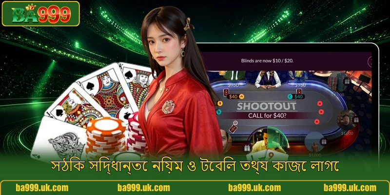 সঠিক সিদ্ধান্তে নিয়ম ও টেবিল তথ্য কাজে লাগে